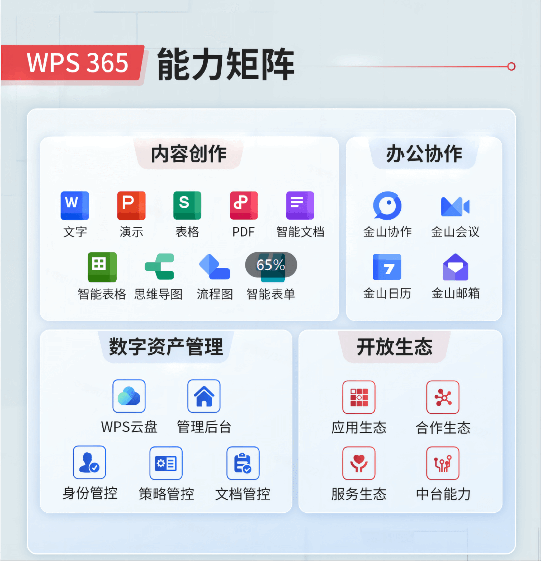 WPS表格数据处理 - 完美兼容Excel格式 WPS Office免费下载